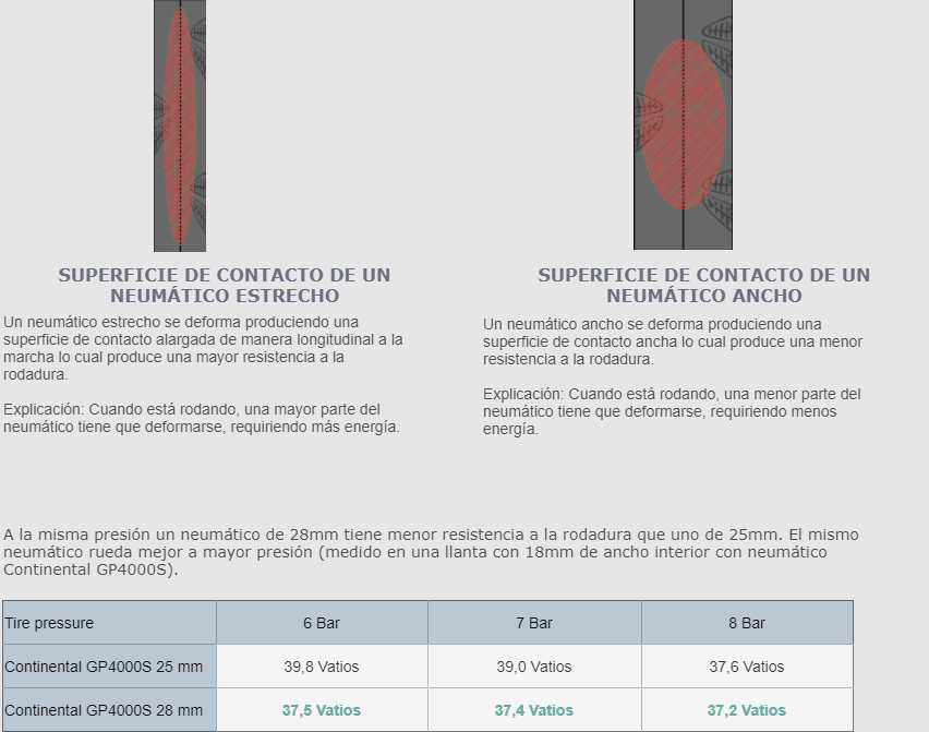 superficie contacto neumático ancho y estrecho