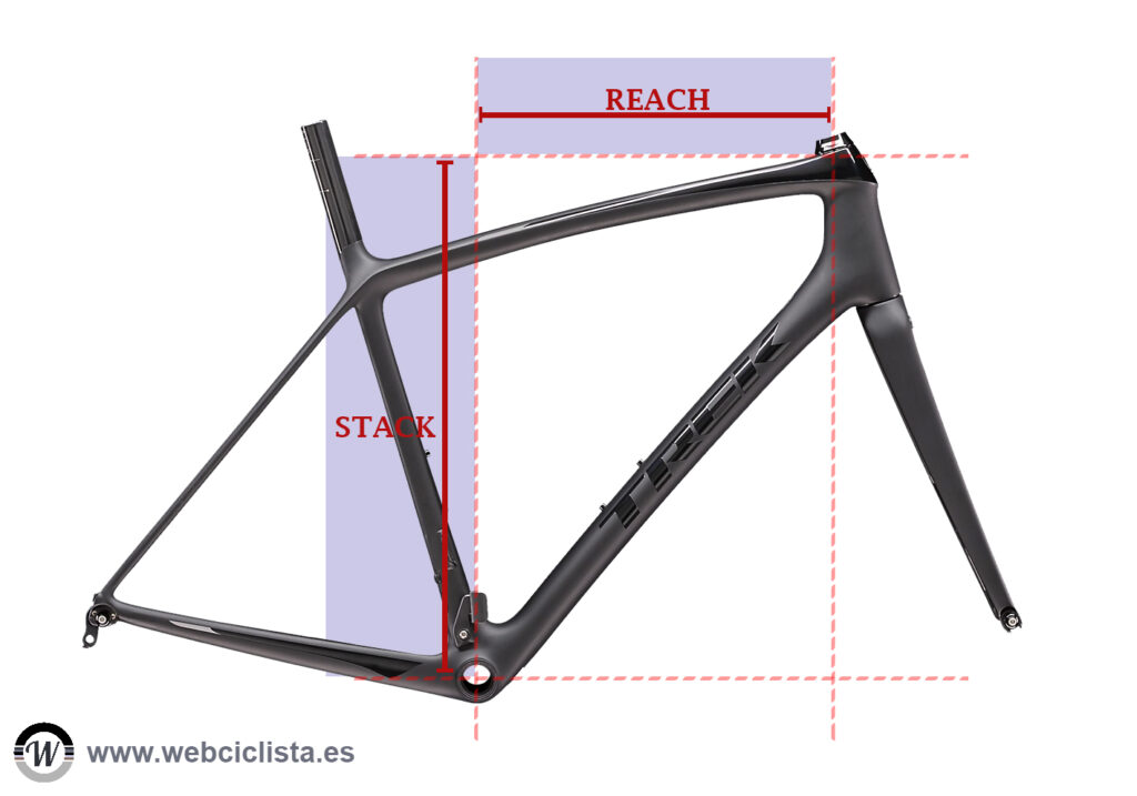 Reach y Stack de un cuadro bicicleta